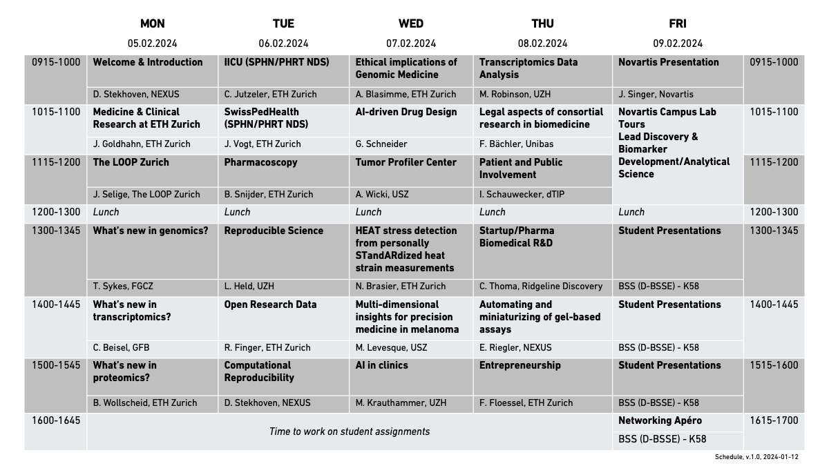 Enlarged view: Final schedule of Biomedical R&D Block Course